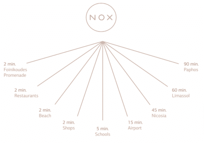 NOX Nearby Amenities