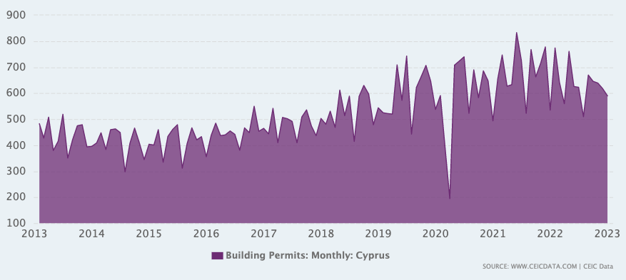 Building Permits